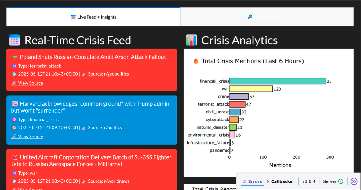 CrisisCast Dashboard